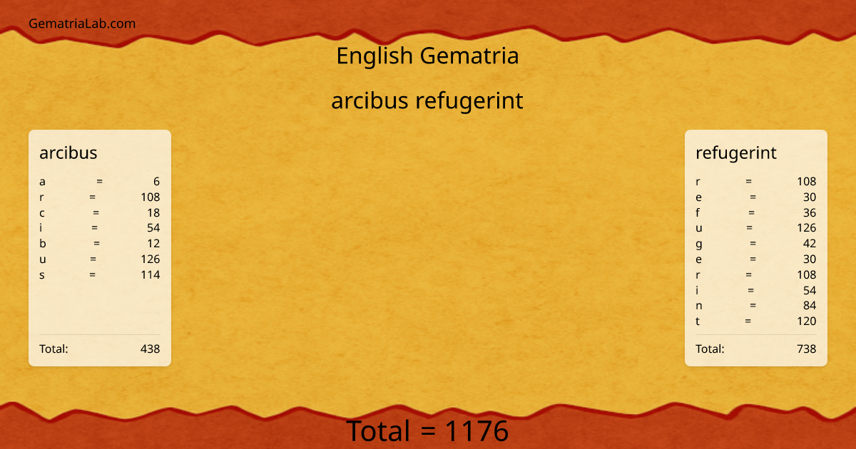 arcibus refugerint in english Gematria